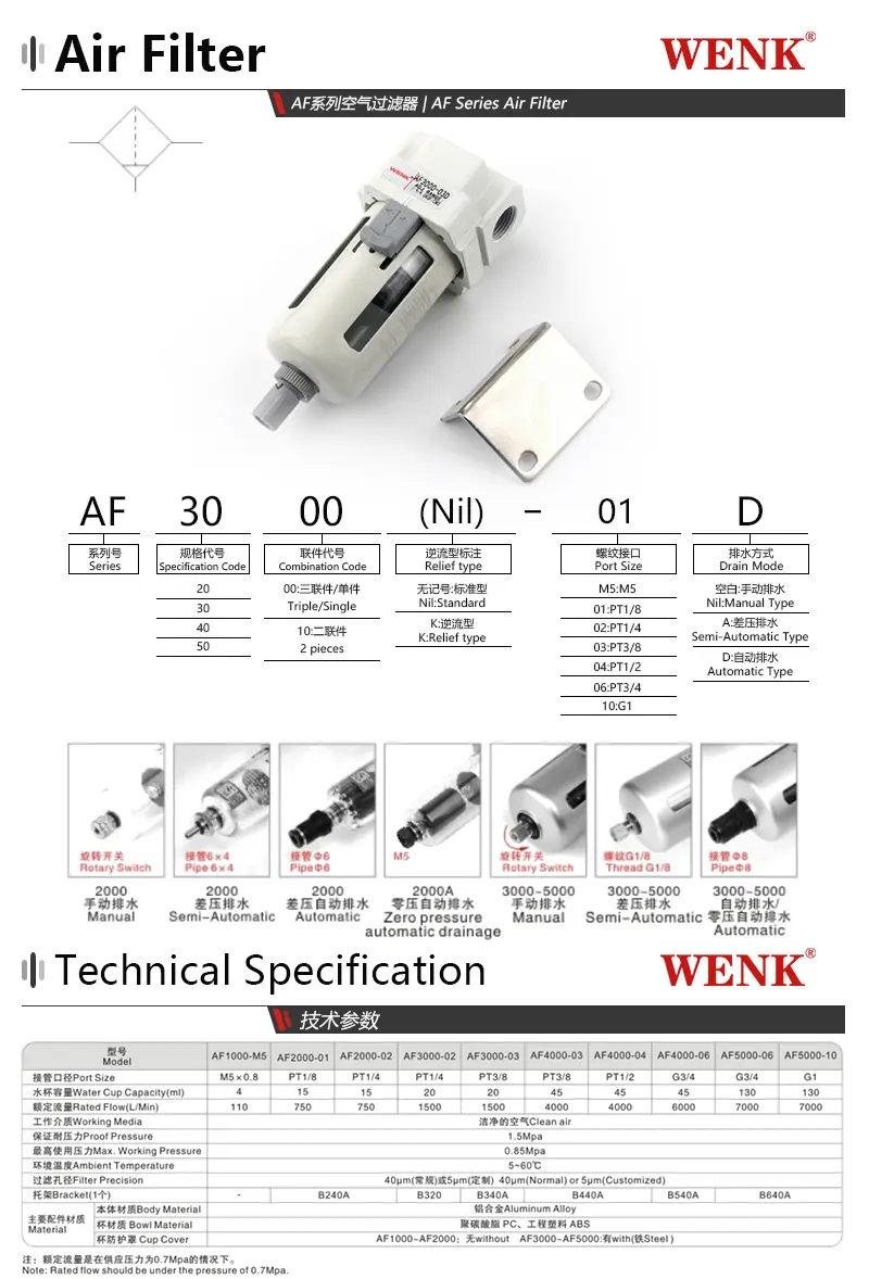 af-filter-smc-type-_01